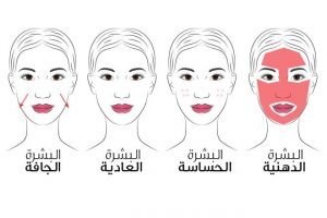 Read more about the article كيف أعرف نوع بشرتي بالمنديل؟ أسهل طريقة لمعرفة نوع البشرة