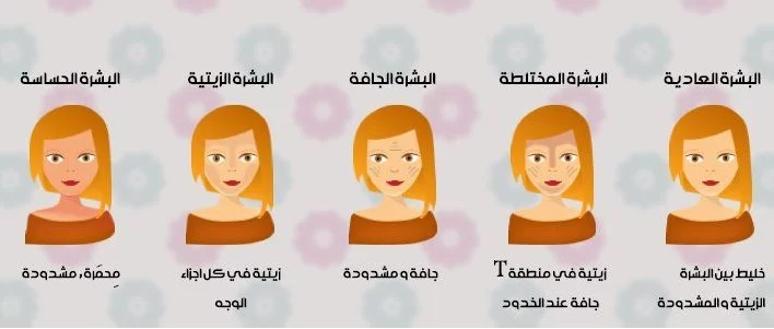 انواع-البشرة